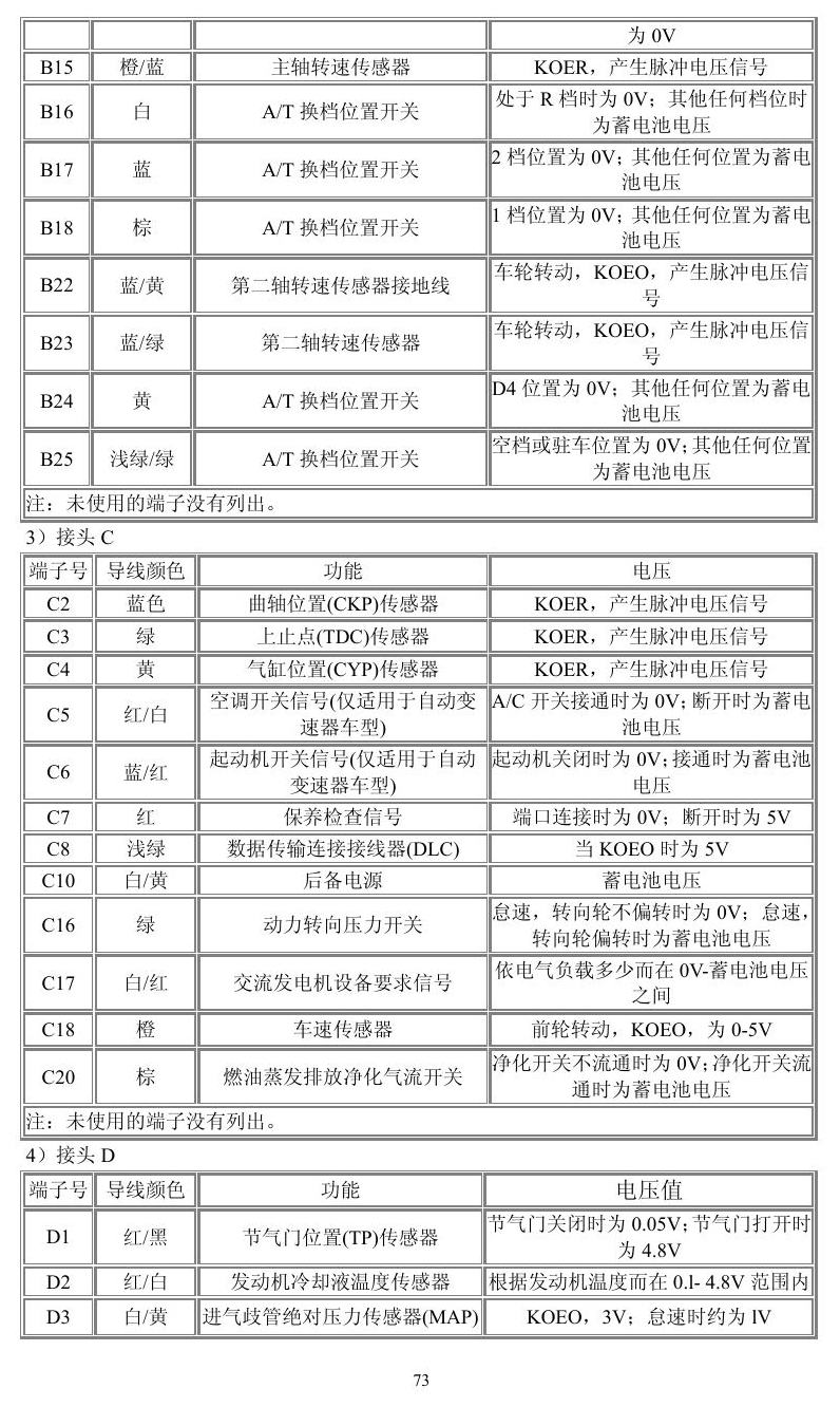 本田车系 端子图