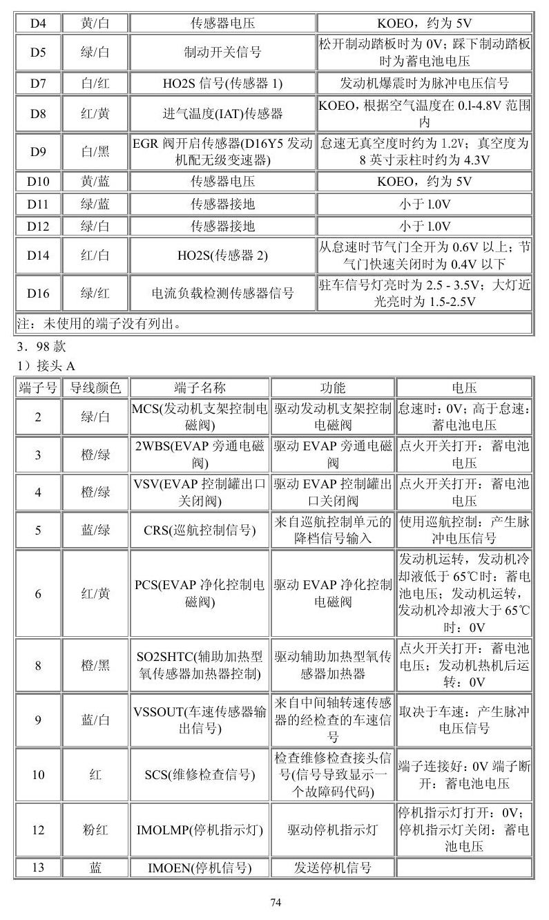 本田车系 端子图