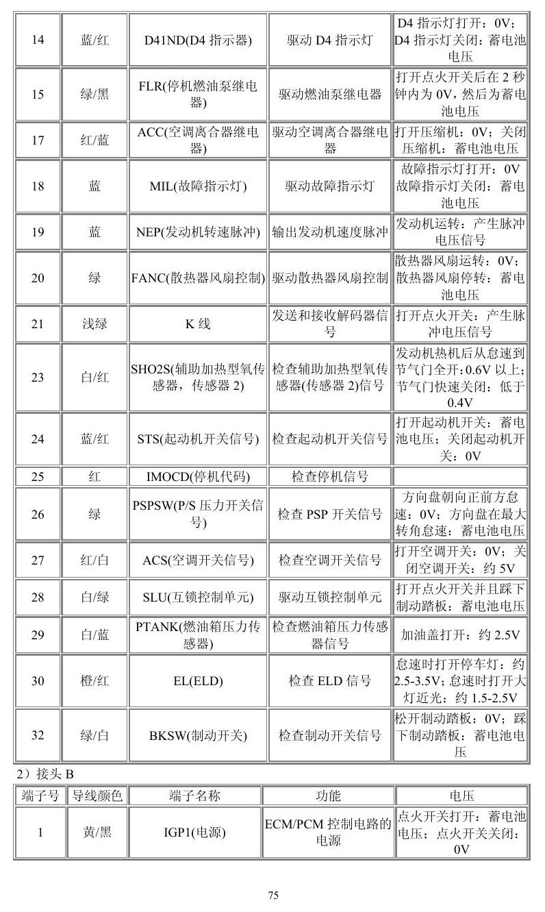 本田车系 端子图