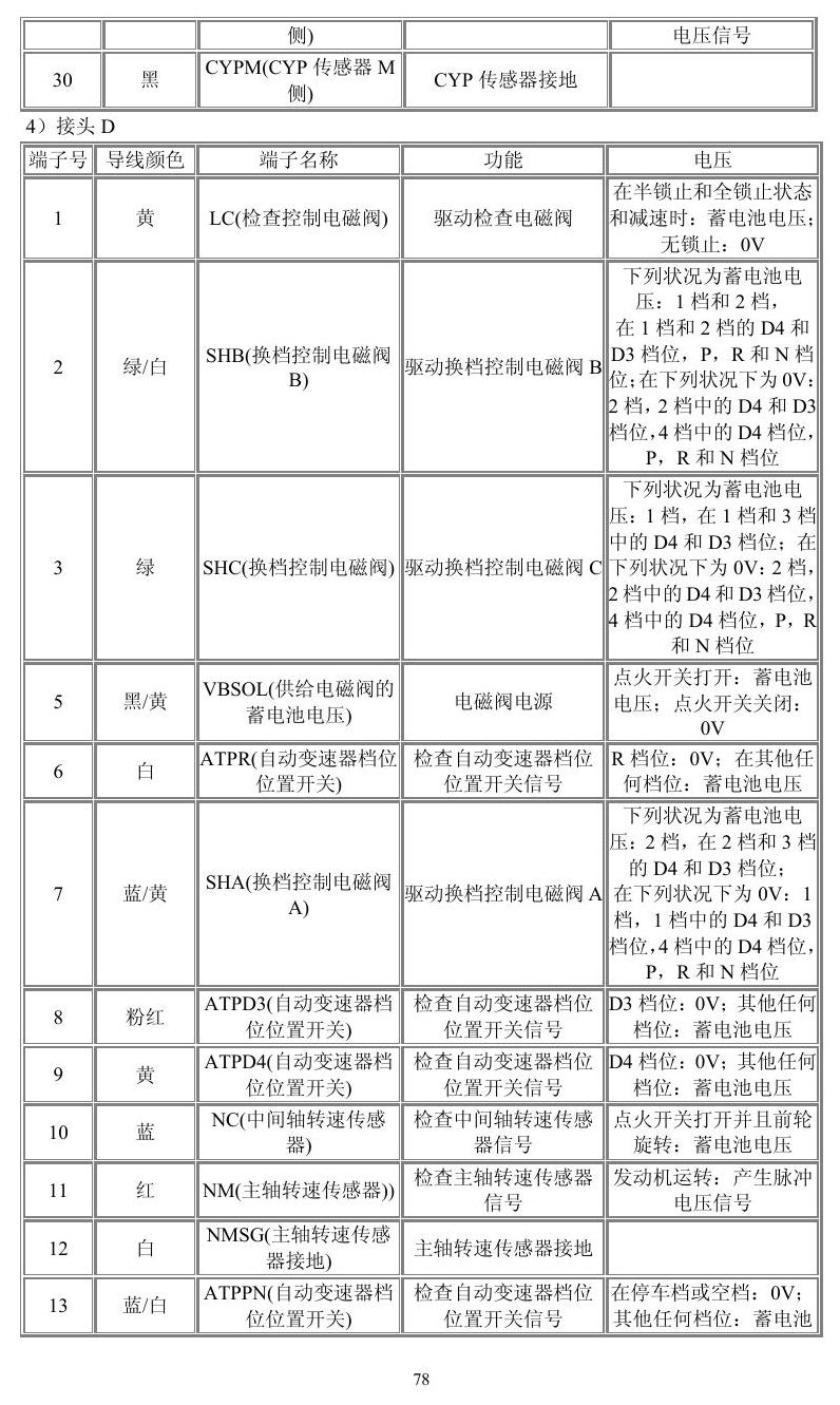 本田车系 端子图
