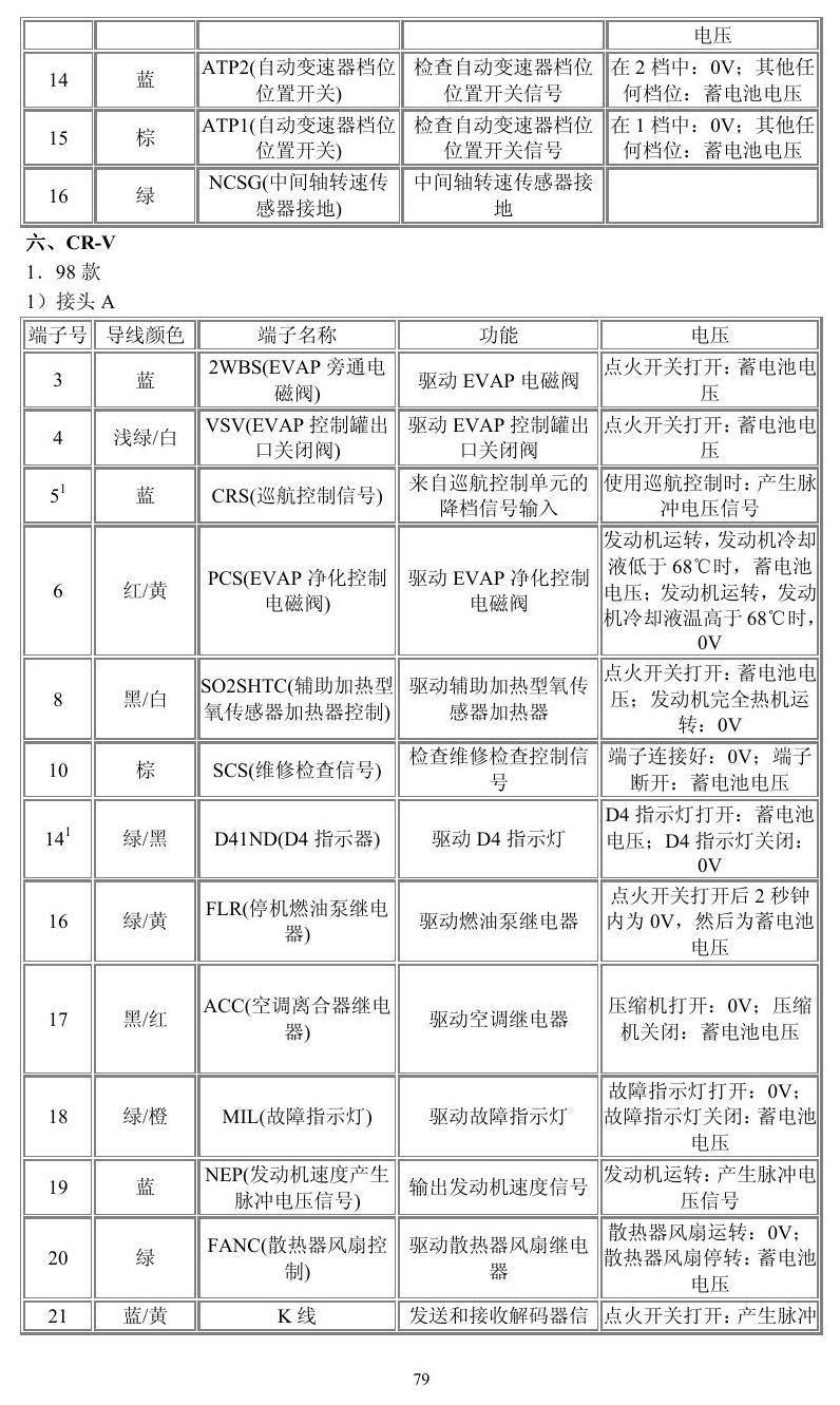 本田车系 端子图