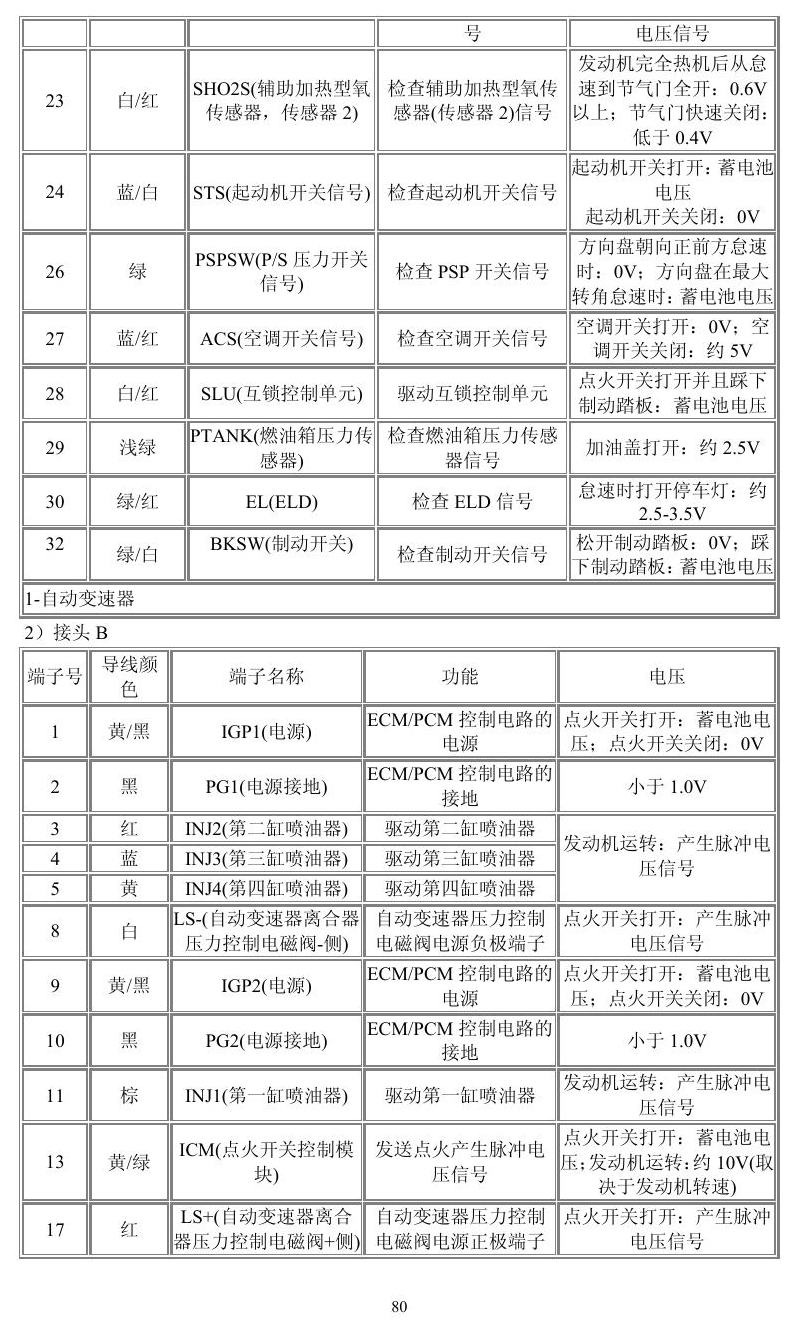 本田车系 端子图