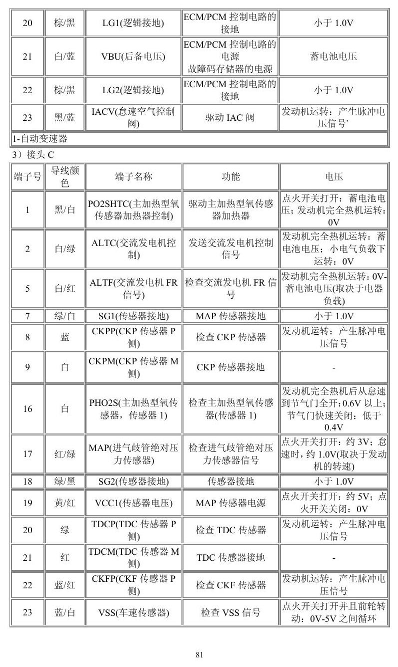 本田车系 端子图