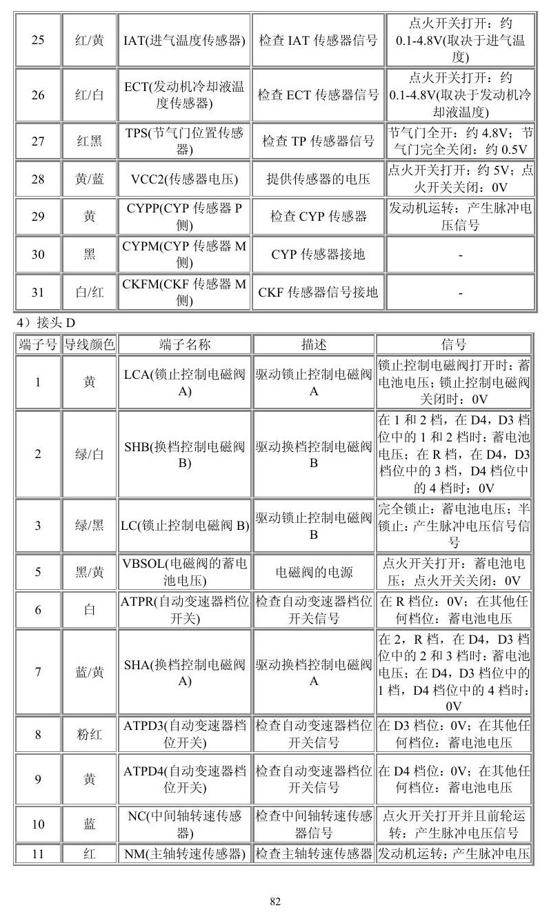 本田车系 端子图