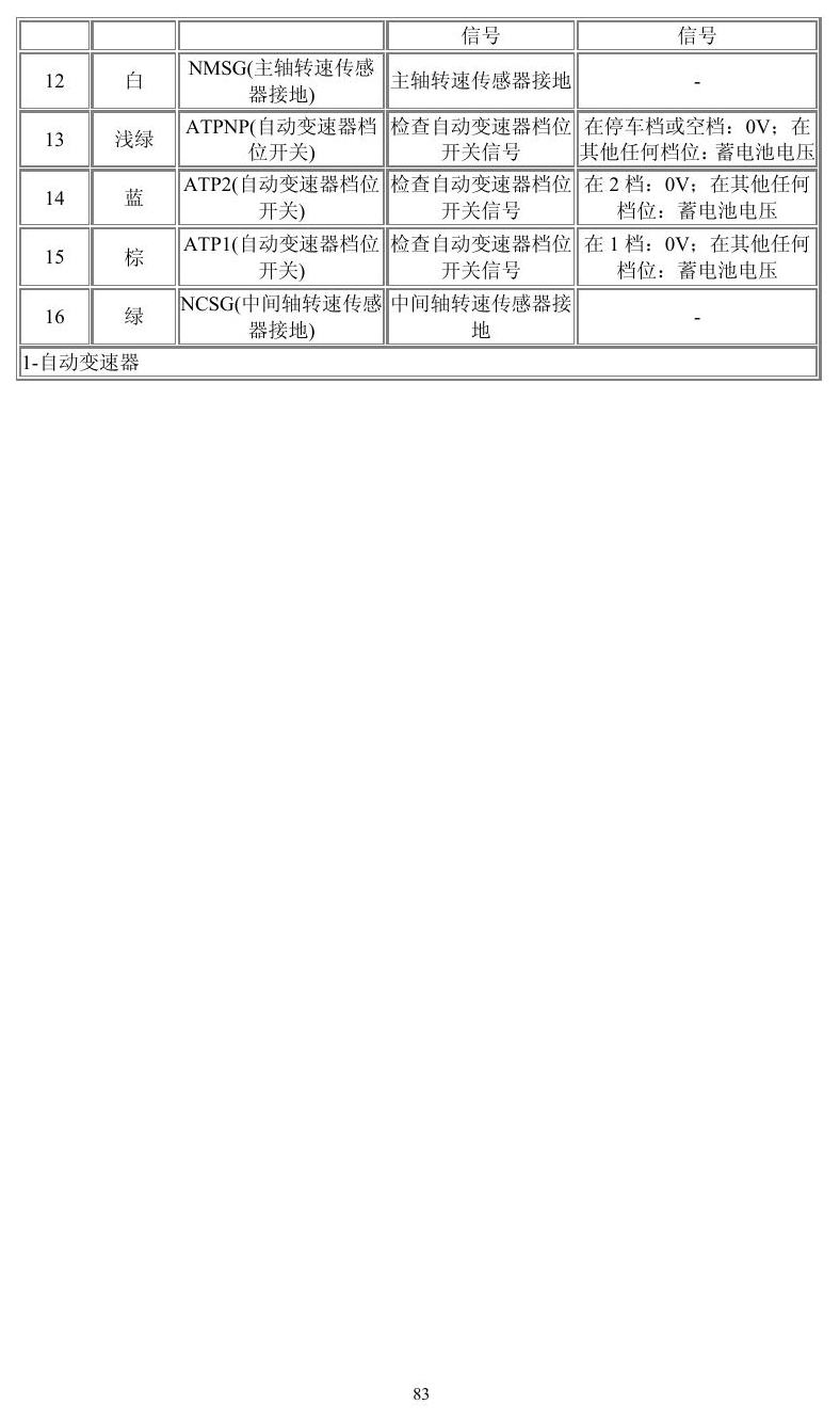 本田车系 端子图