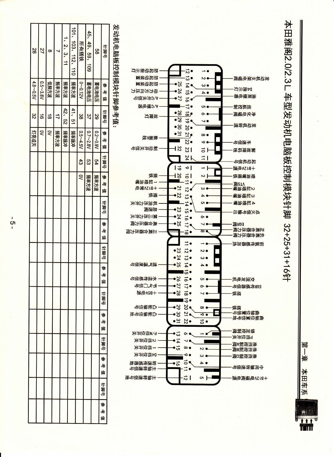 本田雅阁2.0、2.3L车型发动机电脑板控制模块针脚32+25+31+16针 端子图