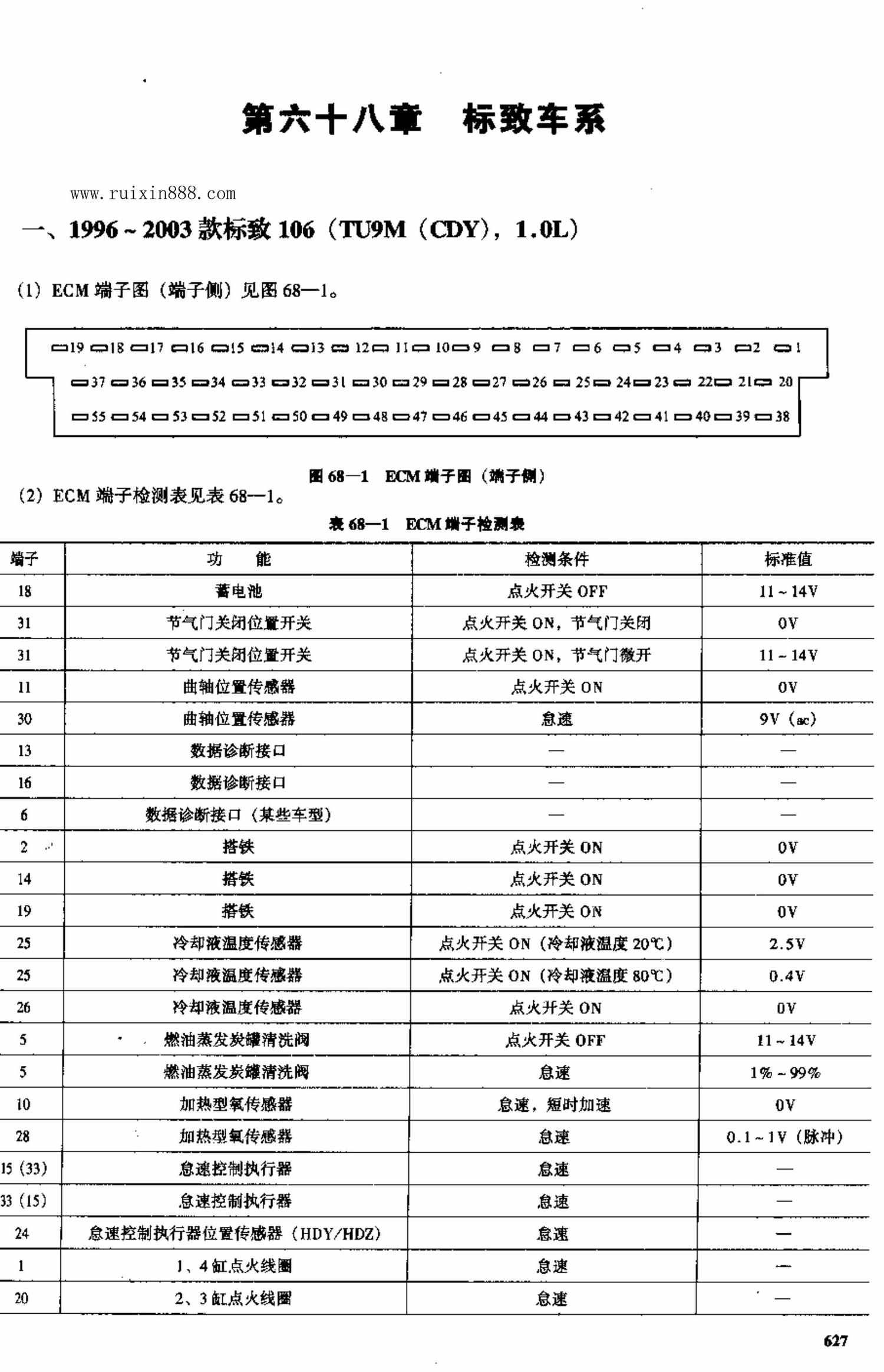 标致车系 端子图