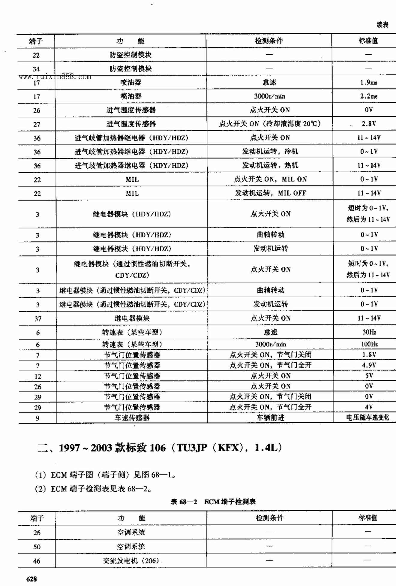 标致车系 端子图
