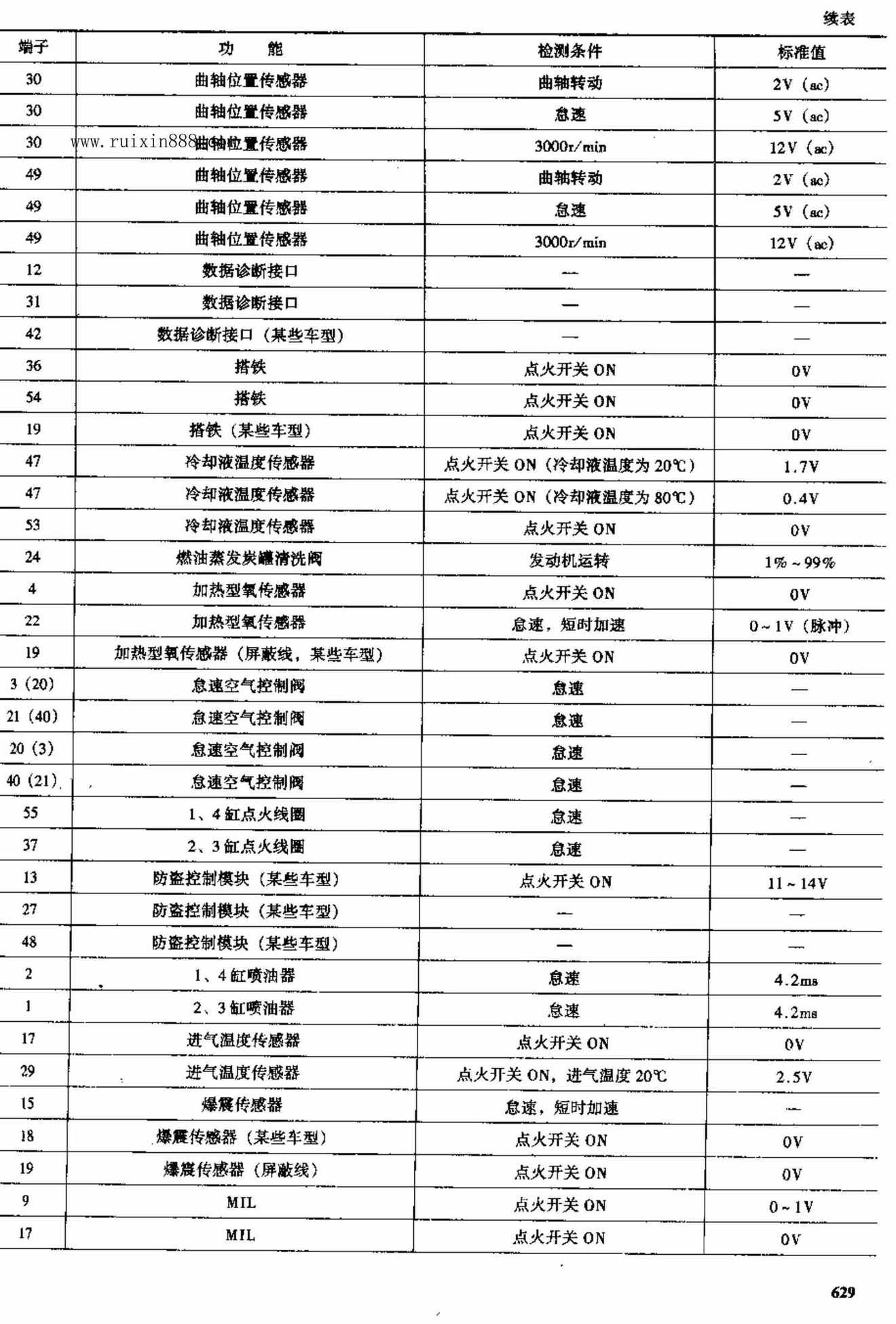 标致车系 端子图