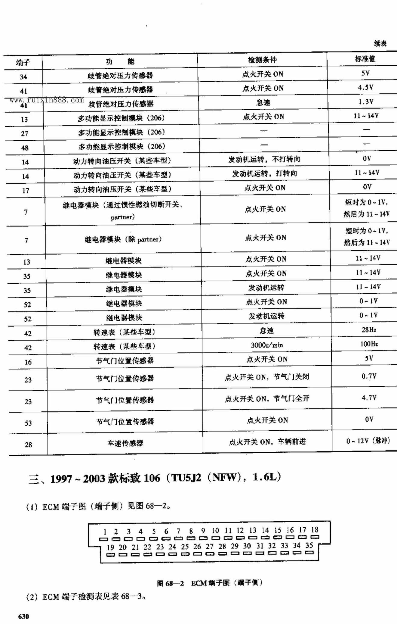 标致车系 端子图