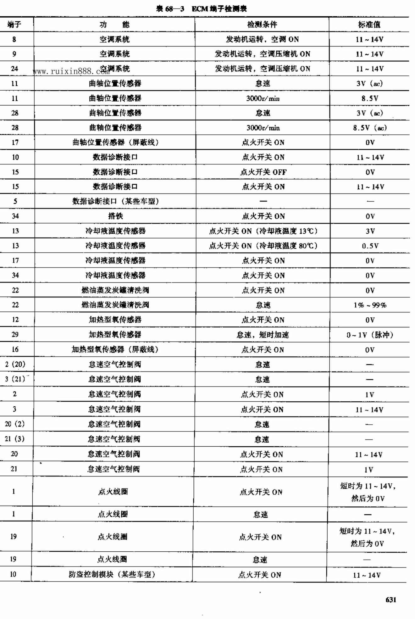 标致车系 端子图