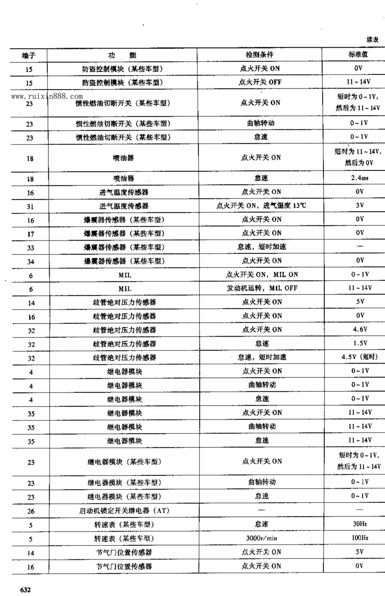 标致车系 端子图