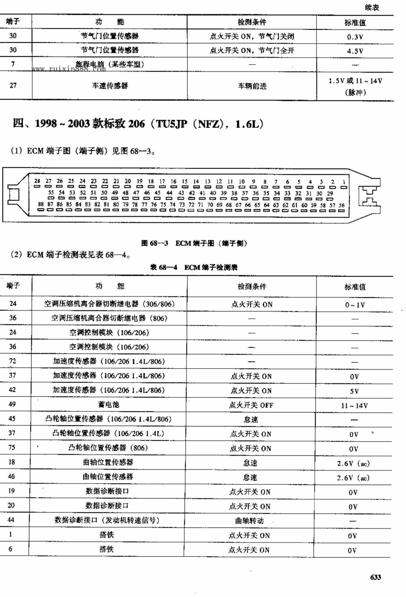 标致车系 端子图