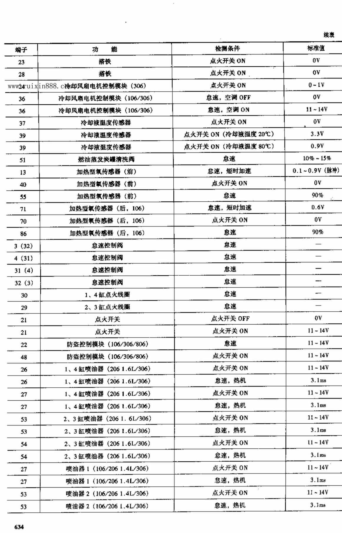 标致车系 端子图