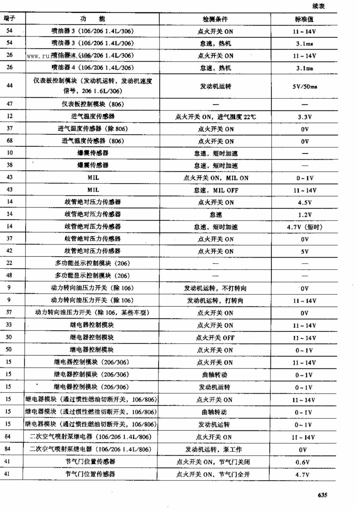 标致车系 端子图