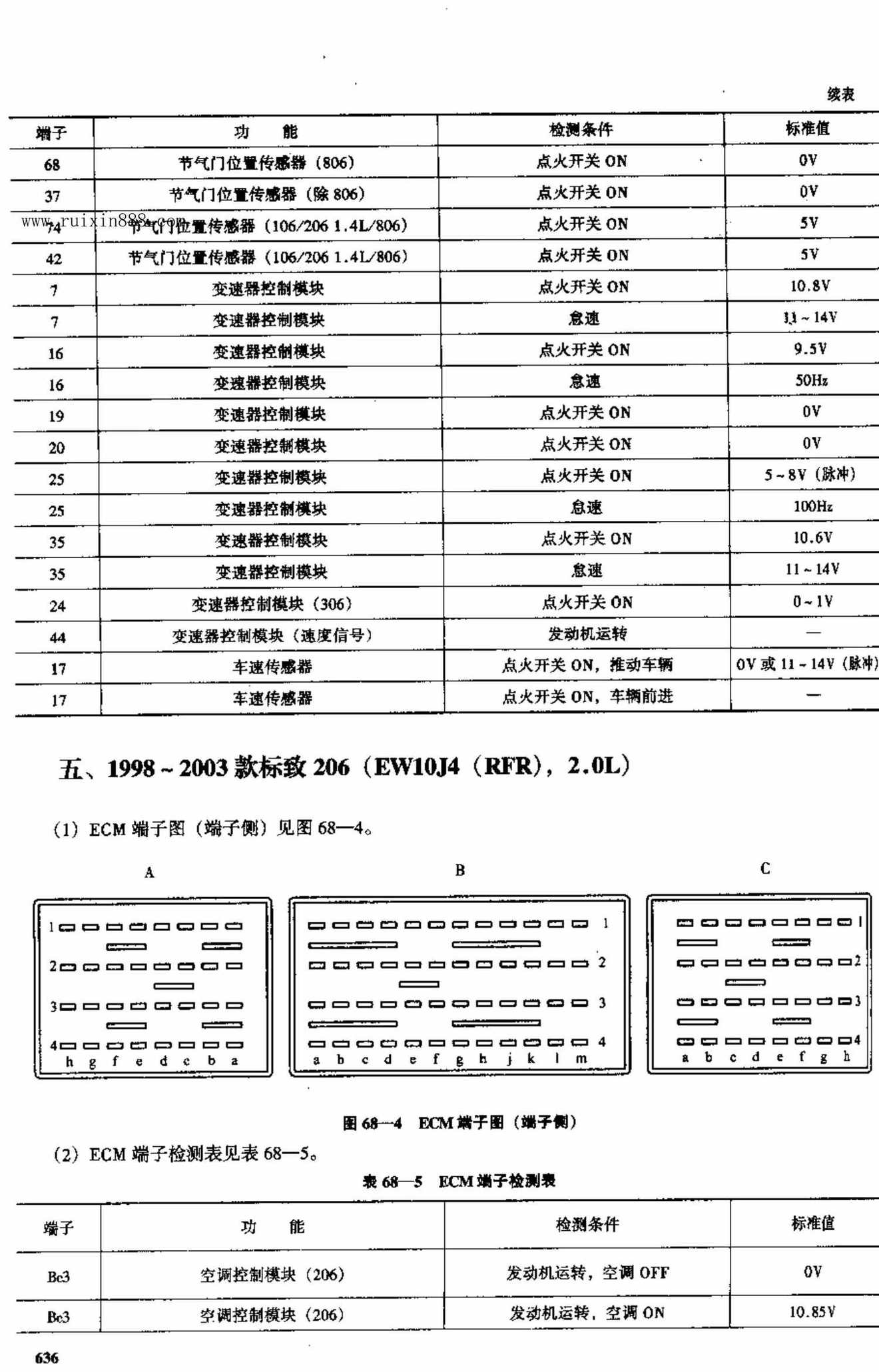 标致车系 端子图