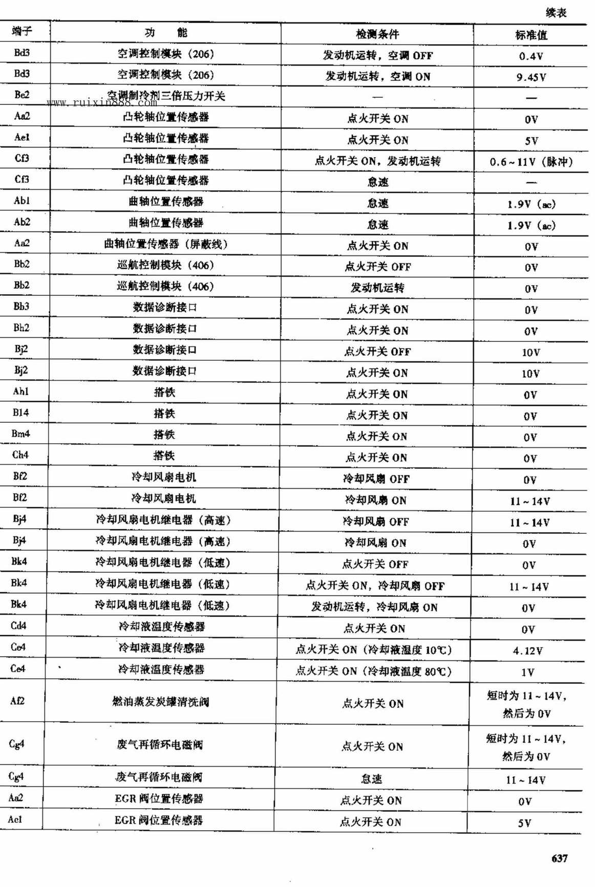 标致车系 端子图