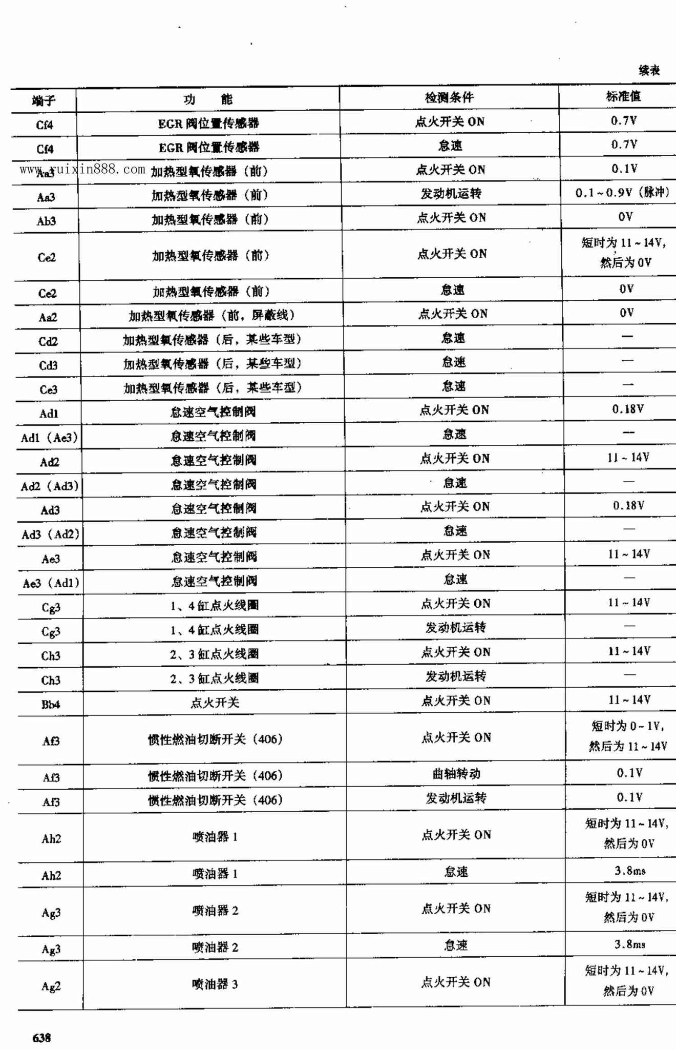 标致车系 端子图