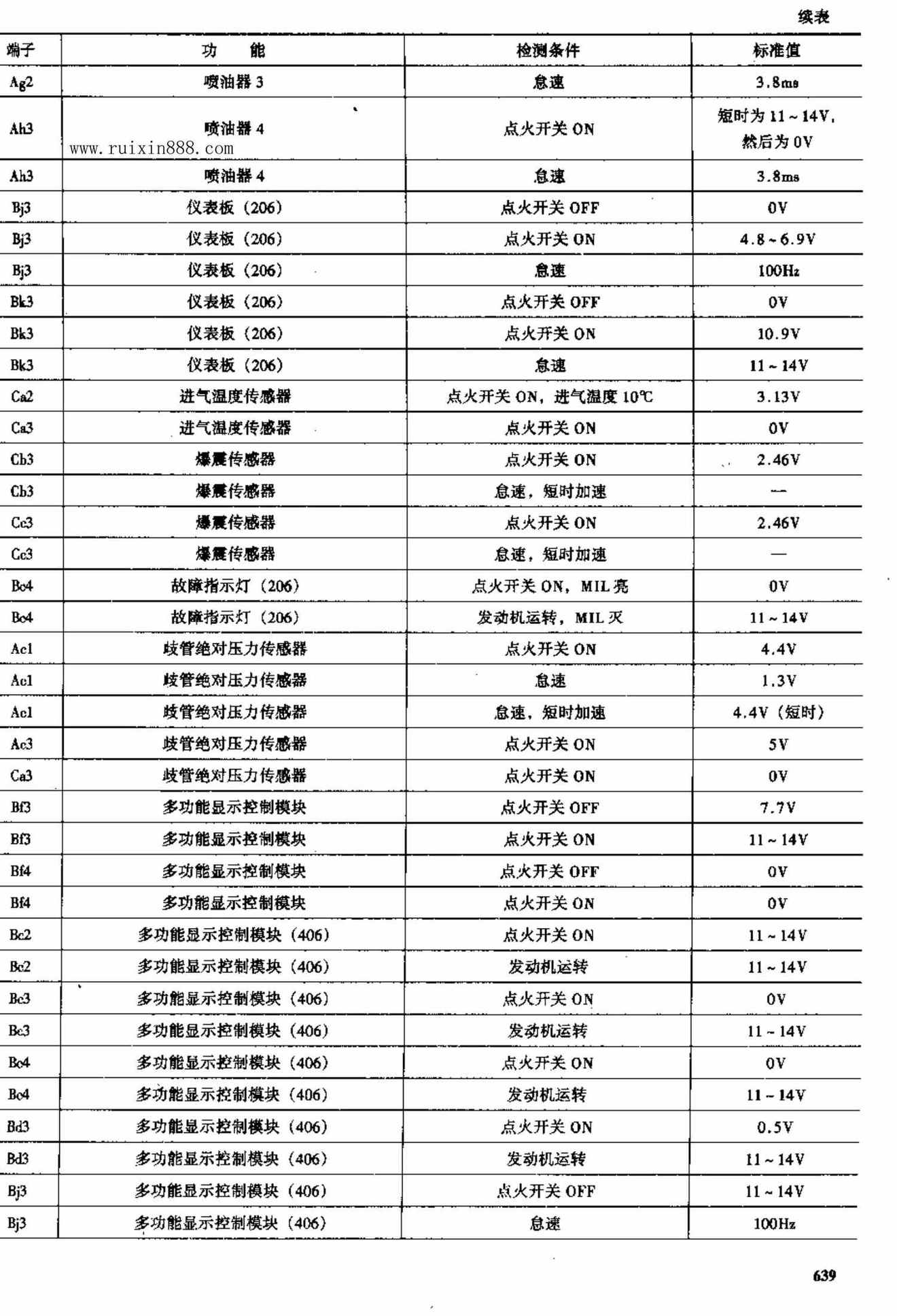 标致车系 端子图
