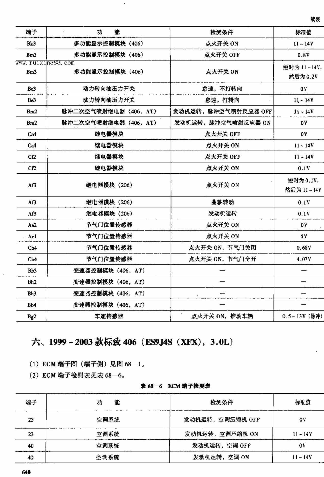 标致车系 端子图