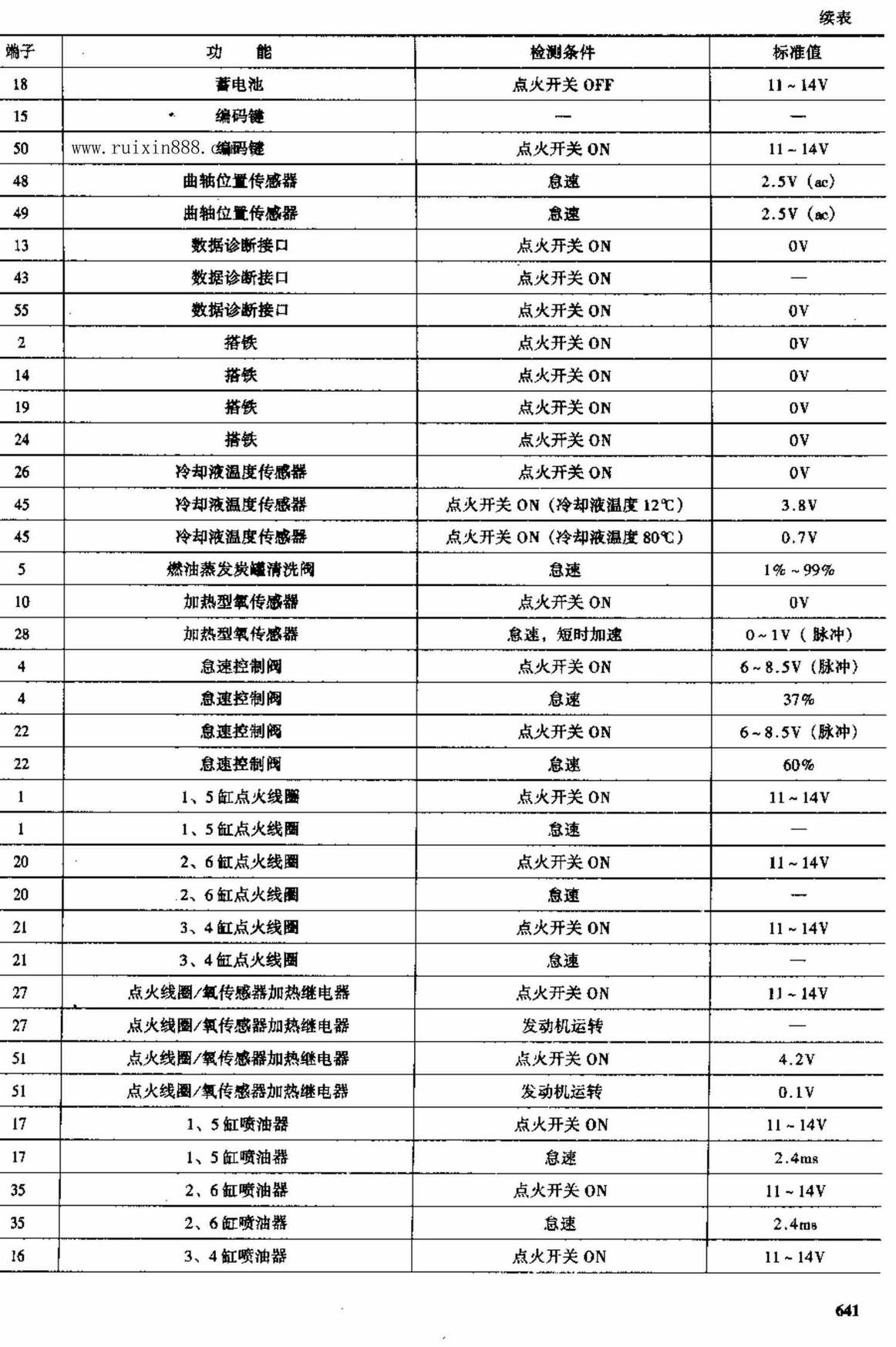 标致车系 端子图