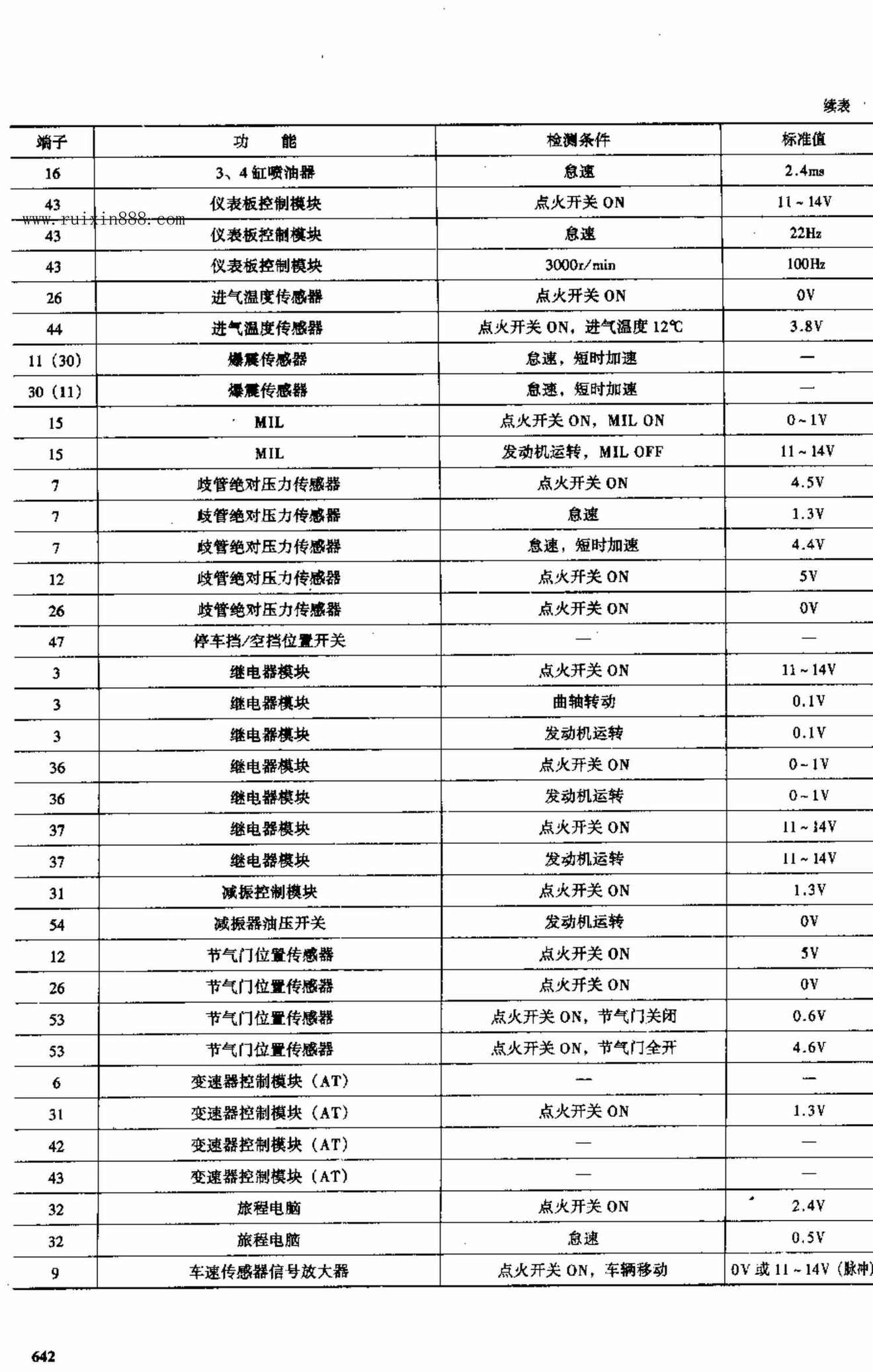 标致车系 端子图