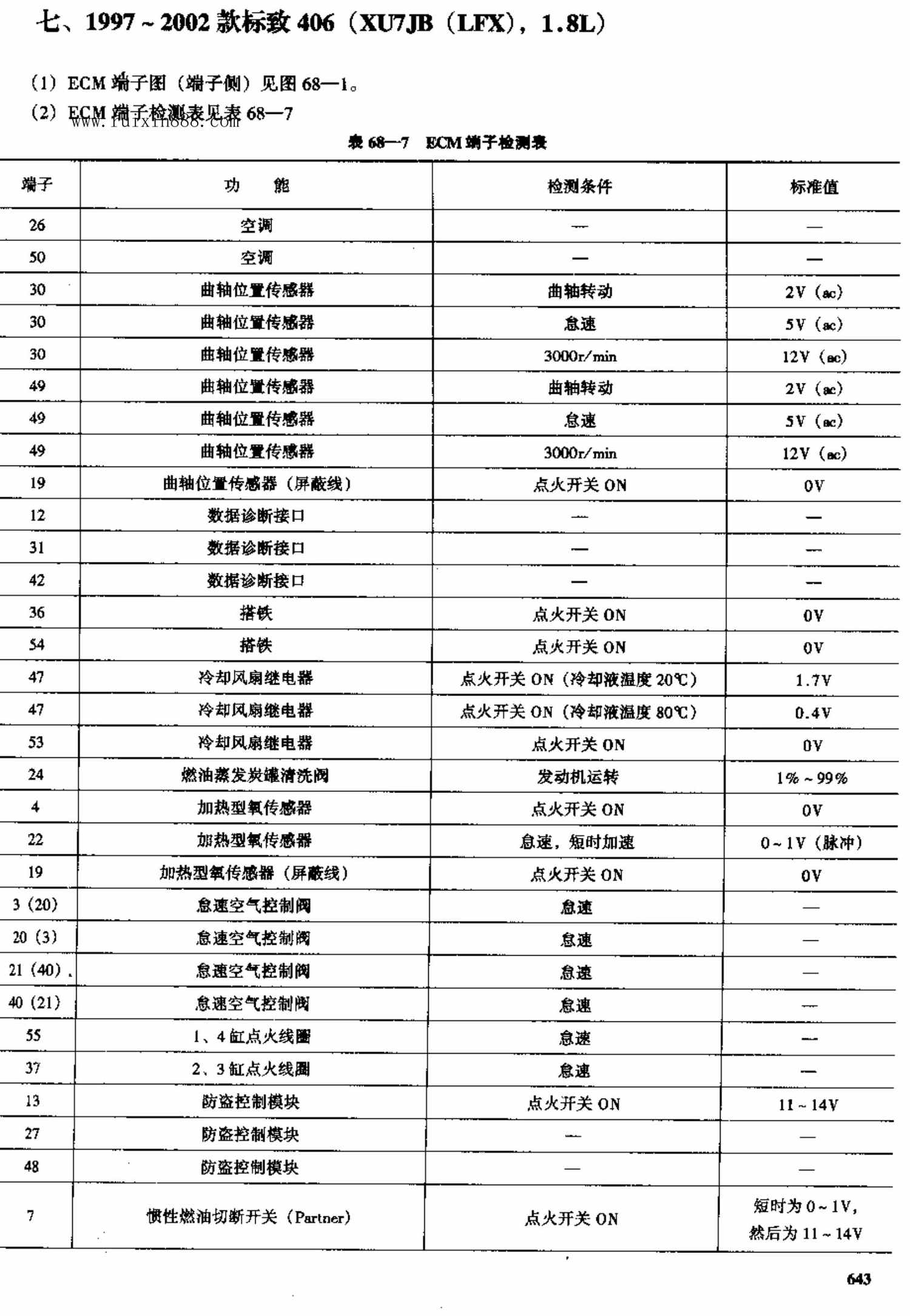 标致车系 端子图
