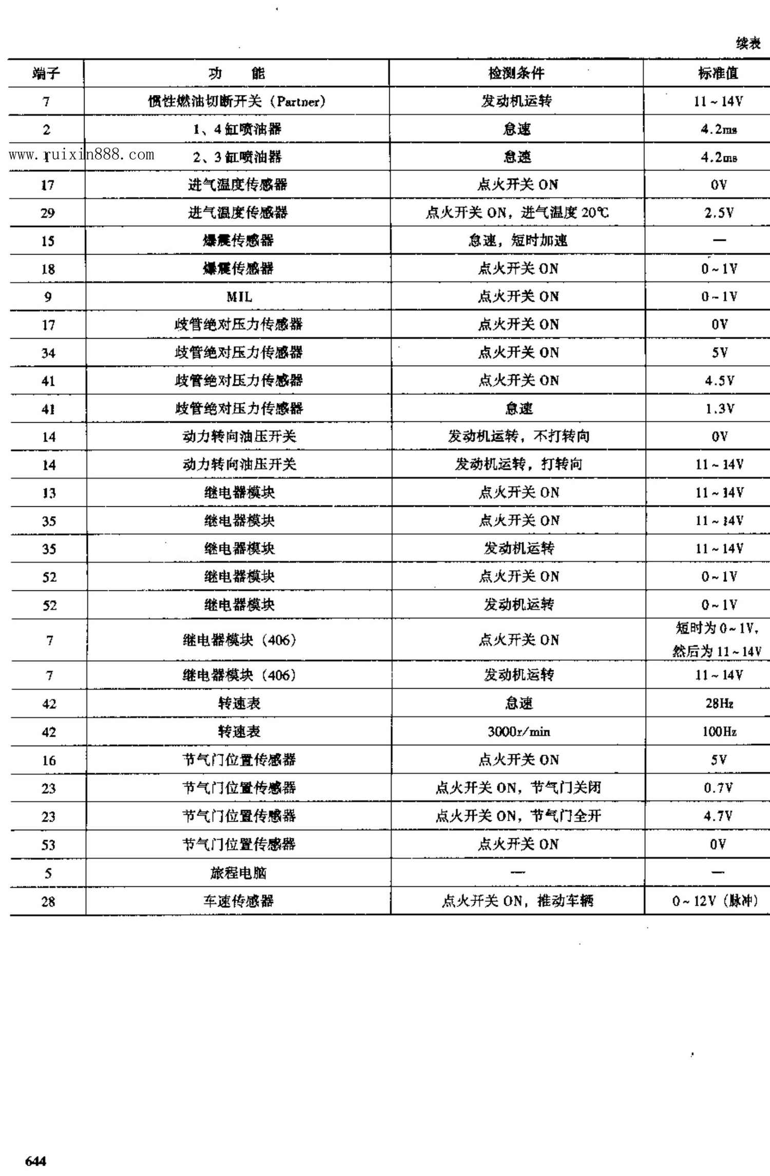 标致车系 端子图