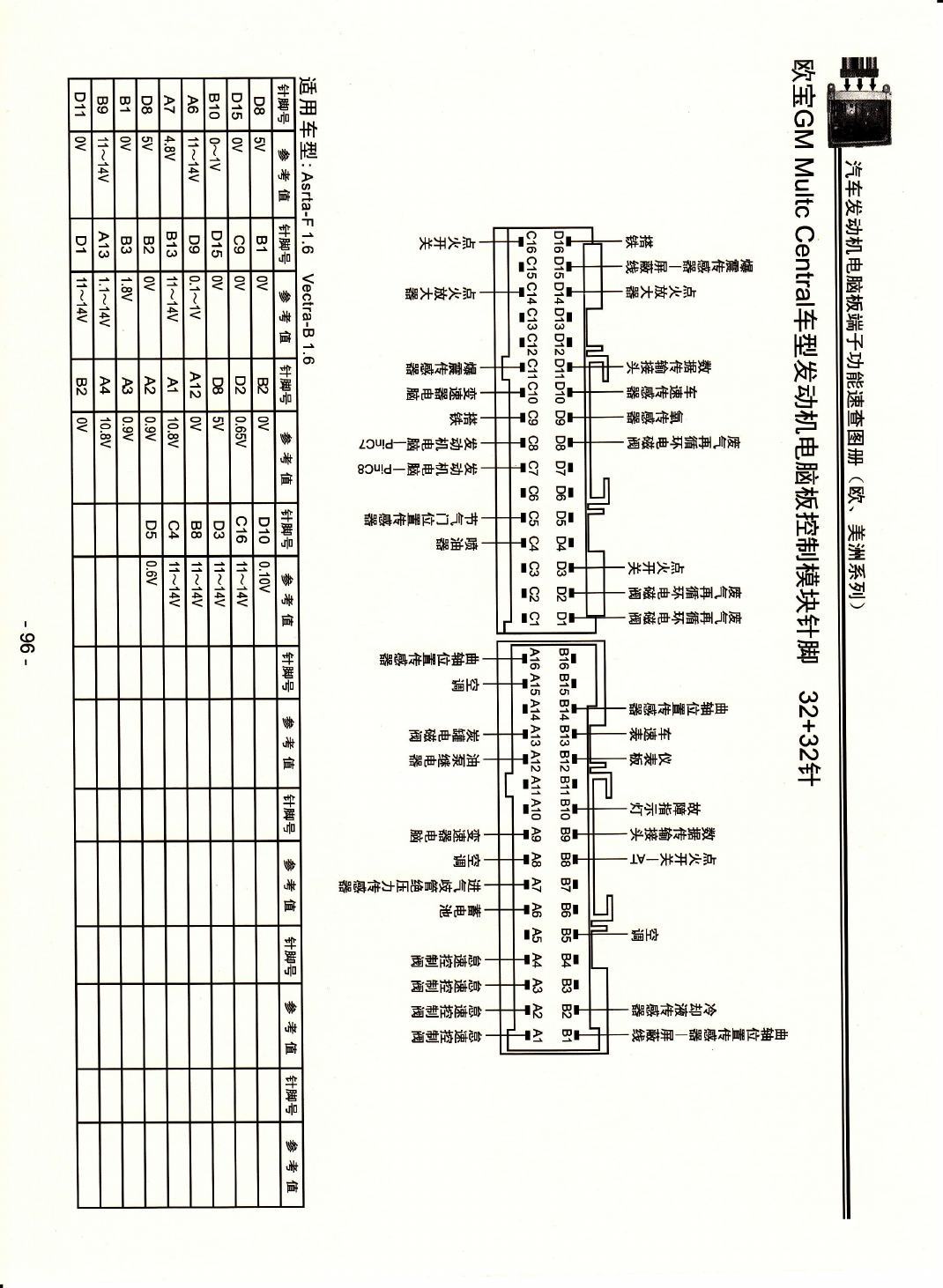 欧宝GM Multc Central车型发动机电脑板控制模块针脚32+32针 端子图