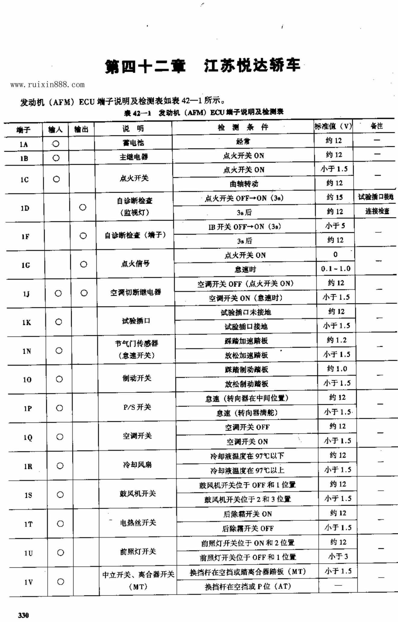 江苏悦达轿车 端子图