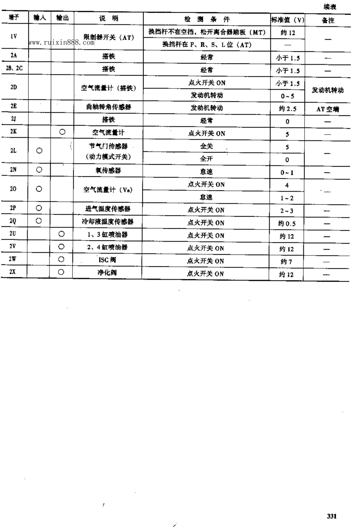 江苏悦达轿车 端子图