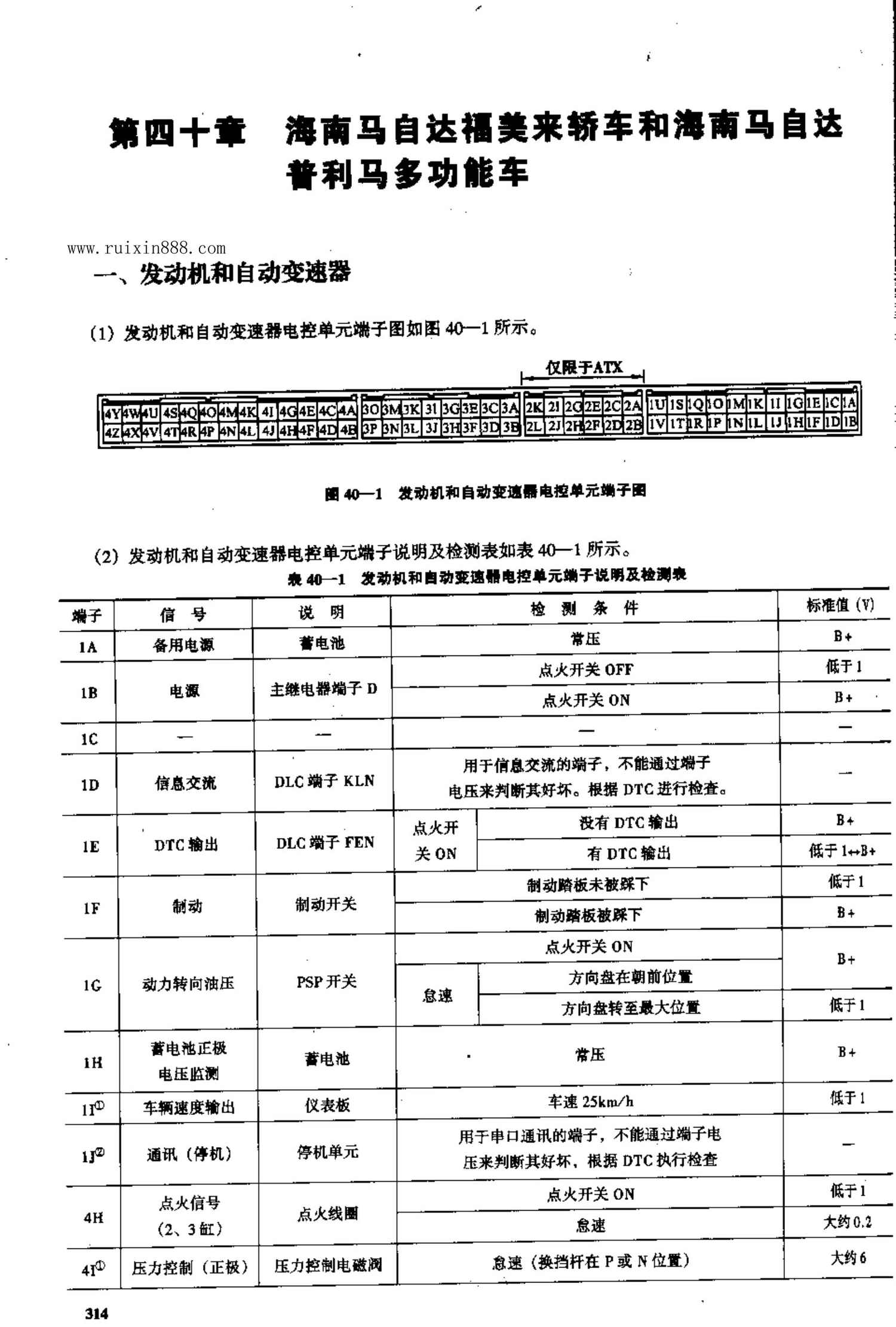 海南马自达福美来轿车和海南马自达普利马多功能车 端子图