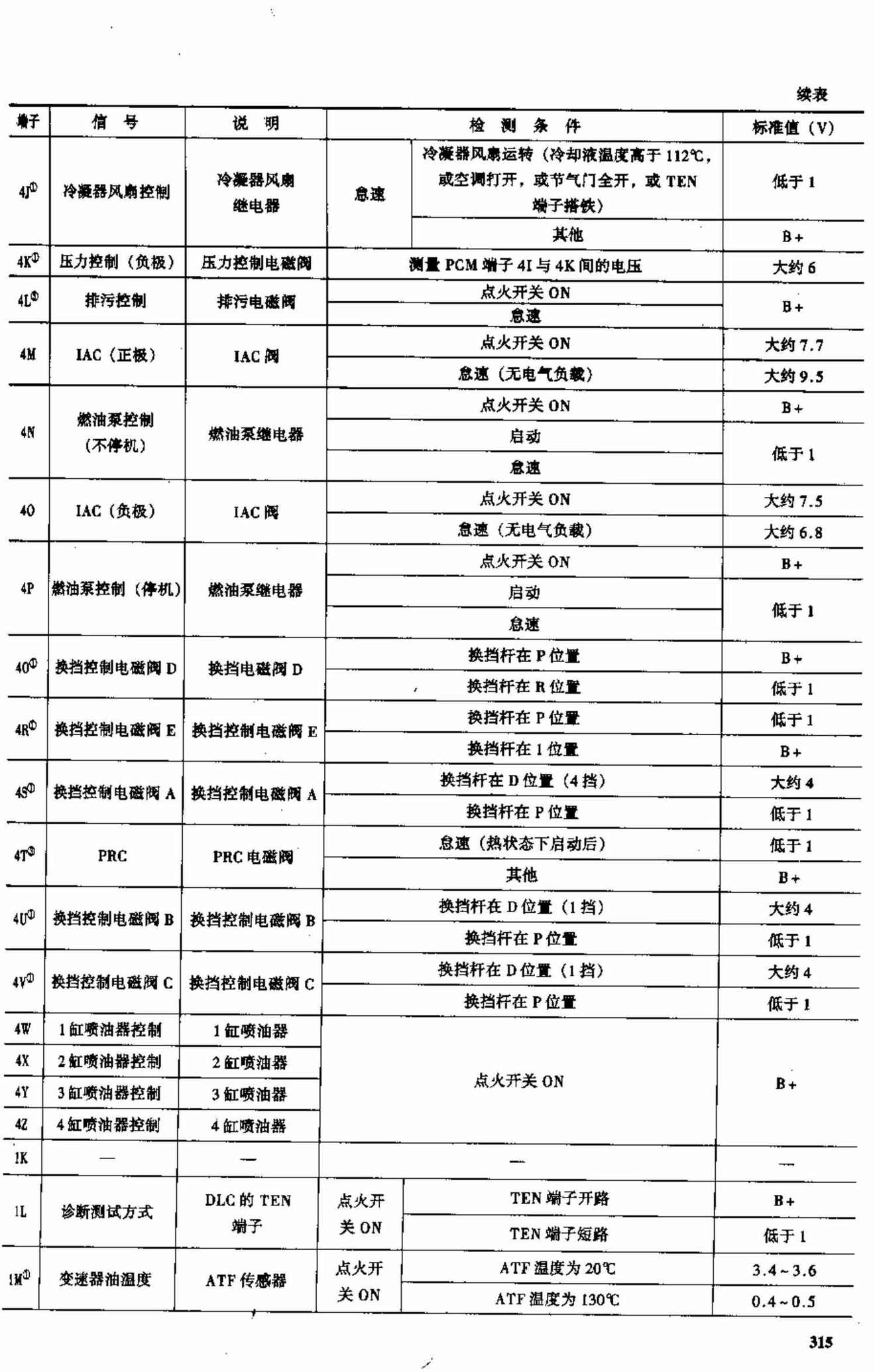 海南马自达福美来轿车和海南马自达普利马多功能车 端子图