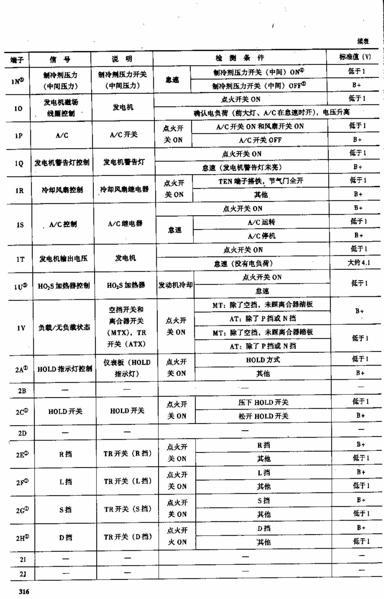 海南马自达福美来轿车和海南马自达普利马多功能车 端子图