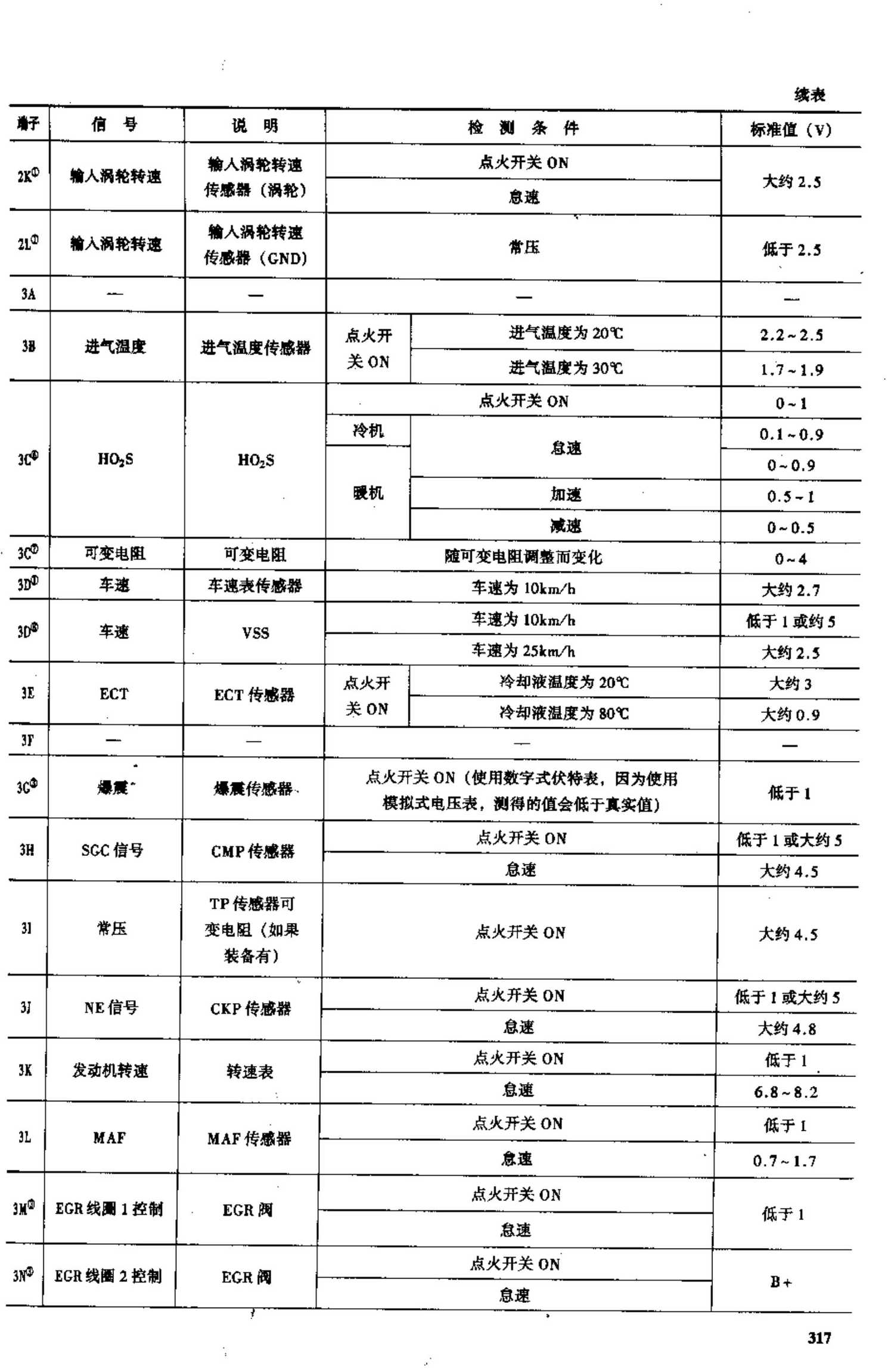 海南马自达福美来轿车和海南马自达普利马多功能车 端子图