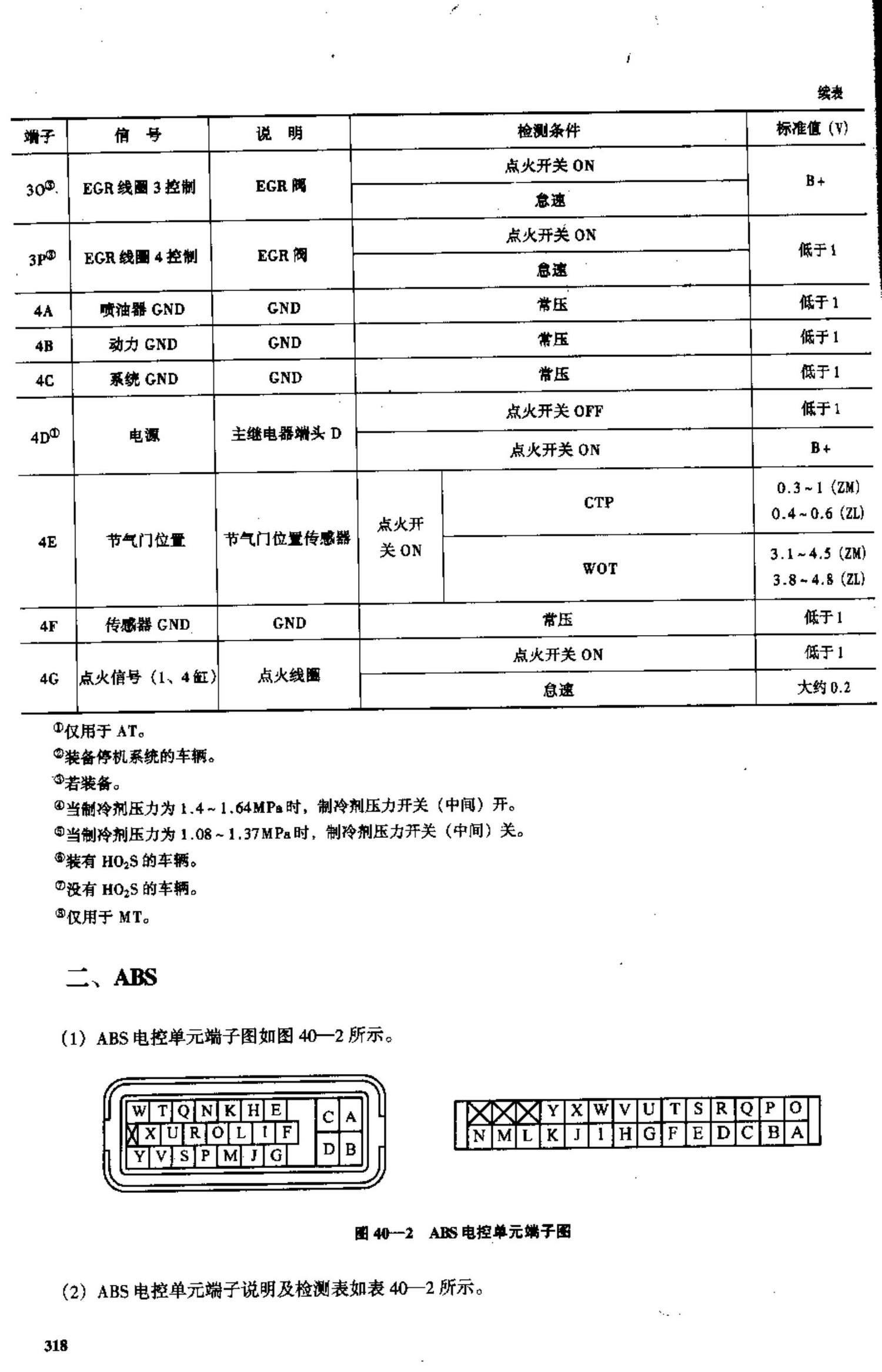 海南马自达福美来轿车和海南马自达普利马多功能车 端子图