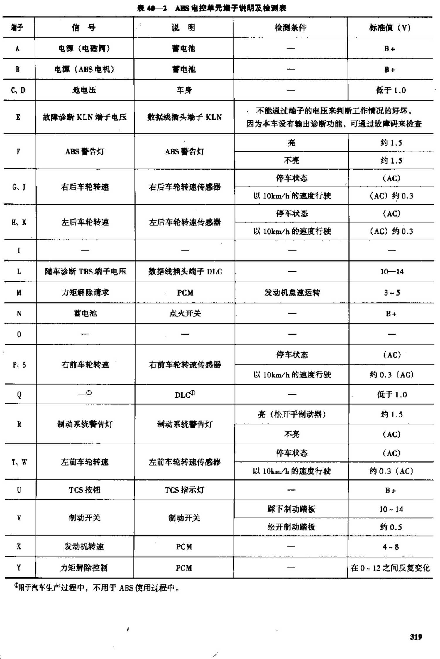 海南马自达福美来轿车和海南马自达普利马多功能车 端子图