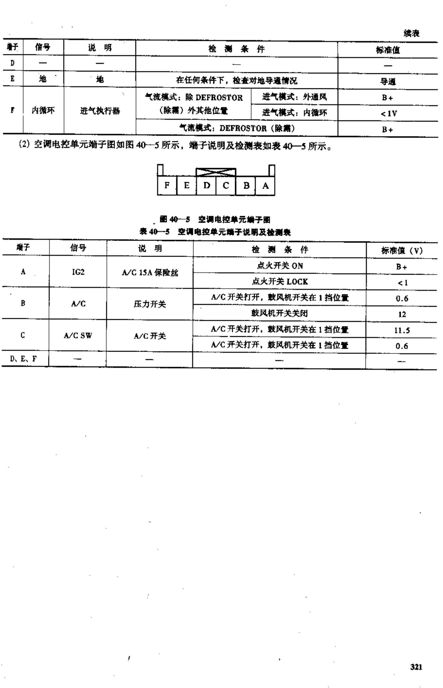 海南马自达福美来轿车和海南马自达普利马多功能车 端子图
