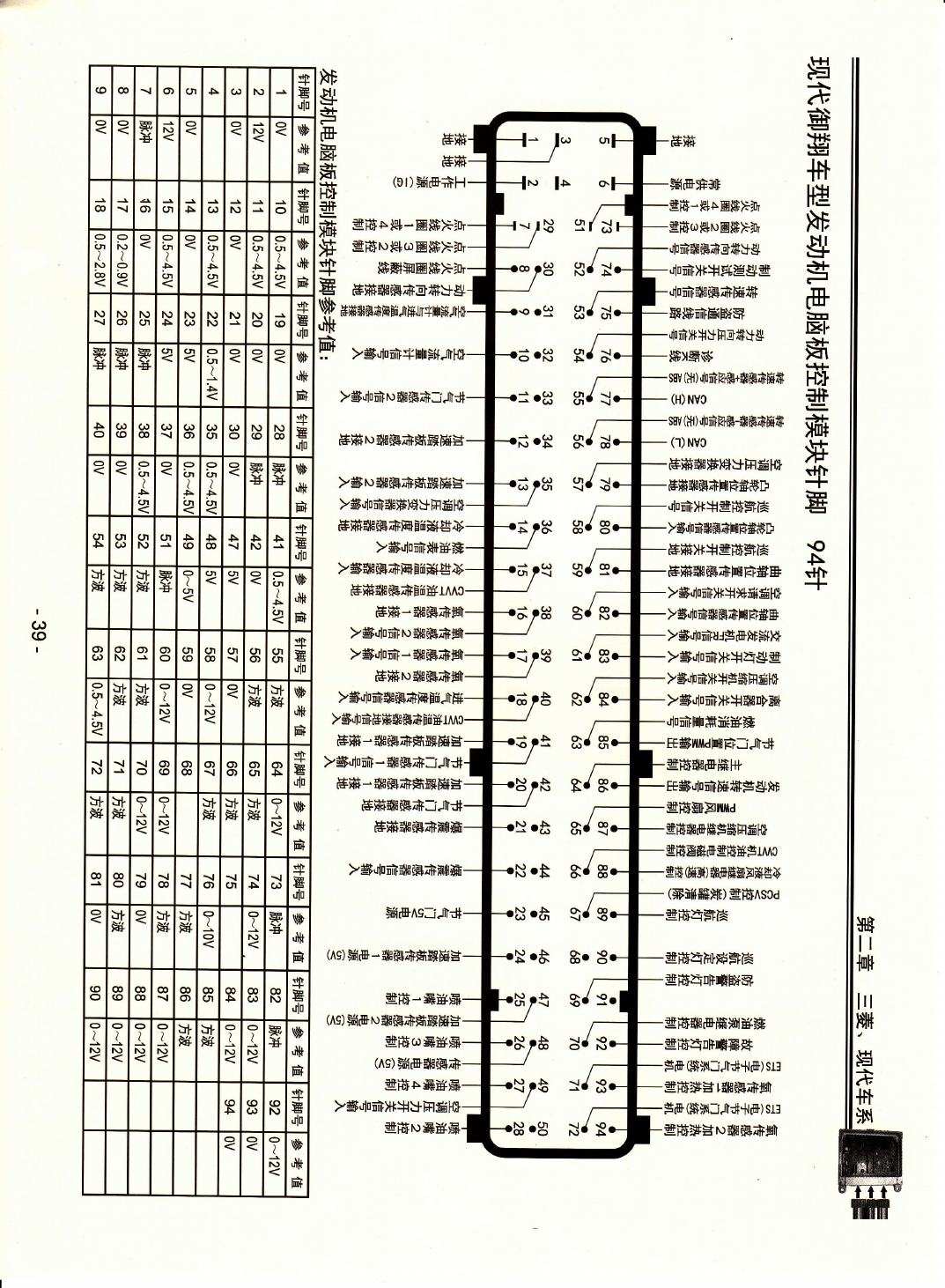 现代御翔车型发动机电脑板控制模块针脚94针 端子图