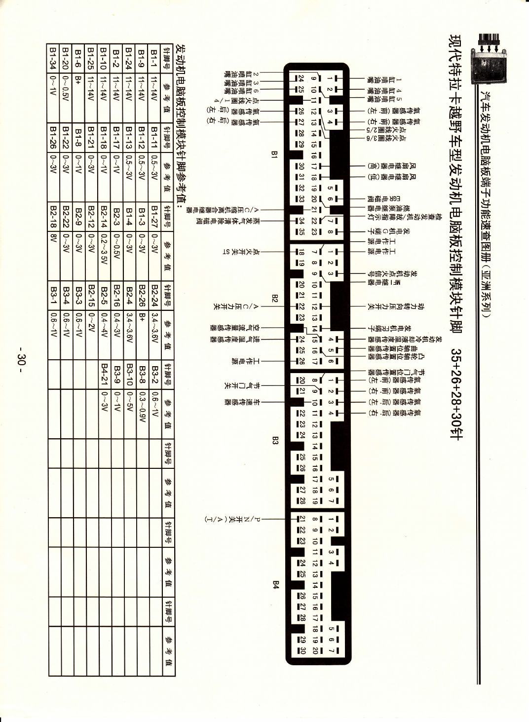 现代特拉卡越野车型发动机电脑板控制模块针脚35+26+28+30 端子图