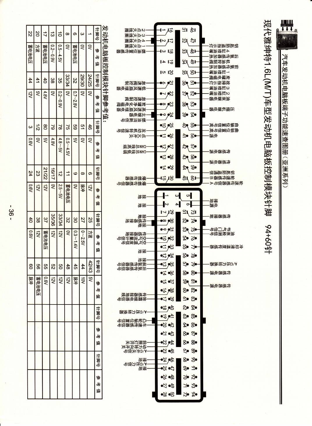 现代雅绅特1.6L(M、T)车型发动机电脑板控制模块针脚94+60针 端子图