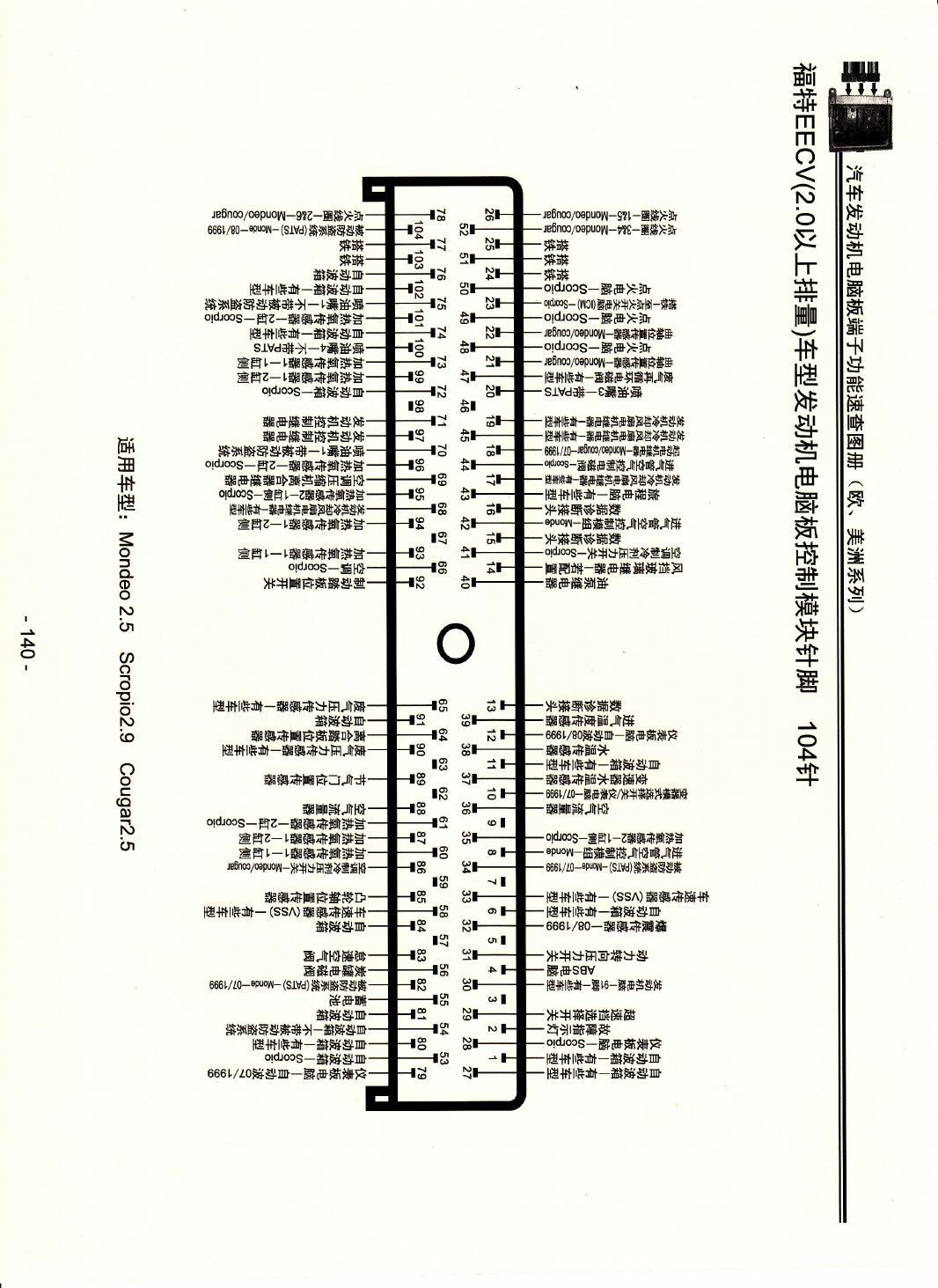 福特EECV(2.0以上排量)车型发动机电脑板控制模块针脚104针 端子图
