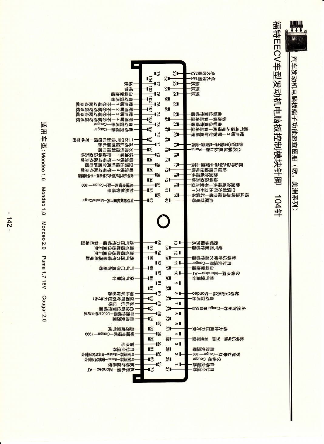 福特EECV车型发动机电脑板控制模块针脚104针 端子图