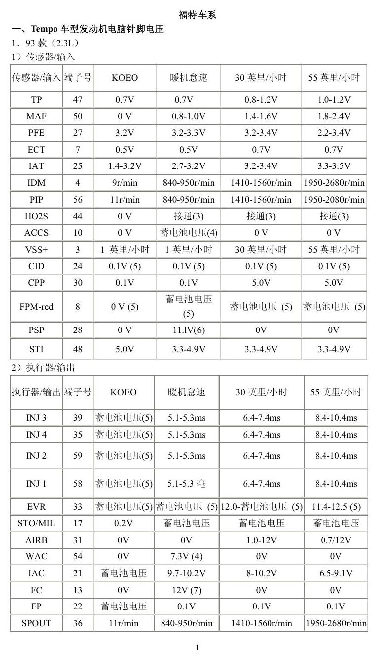 福特车系 端子图