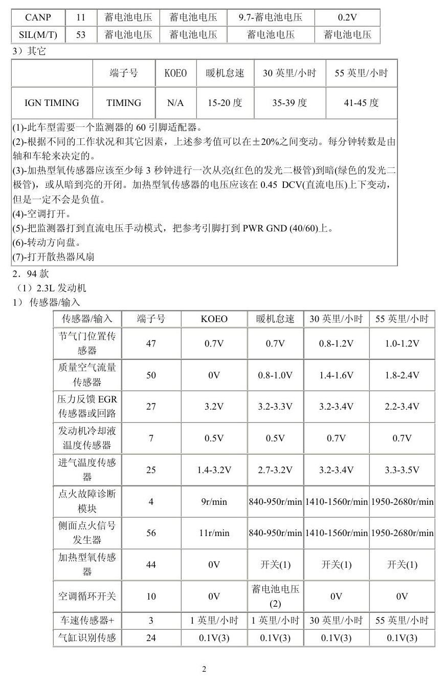 福特车系 端子图