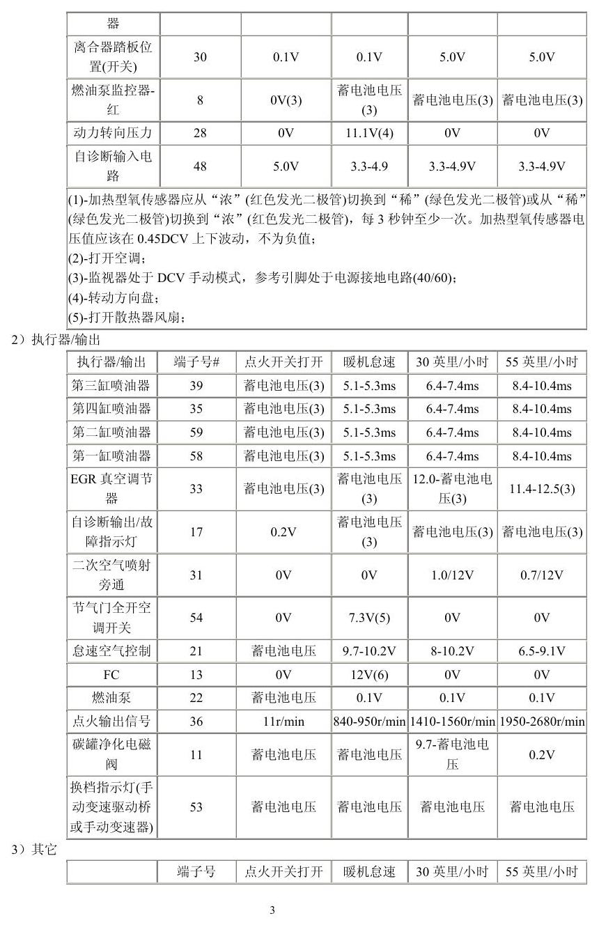 福特车系 端子图
