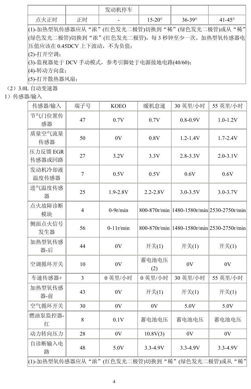 福特车系 端子图