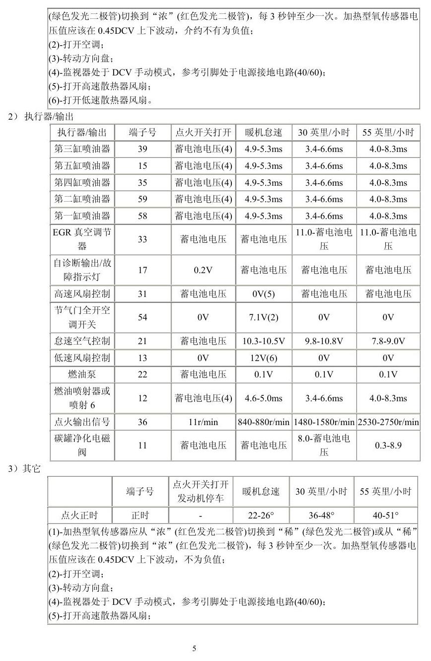 福特车系 端子图