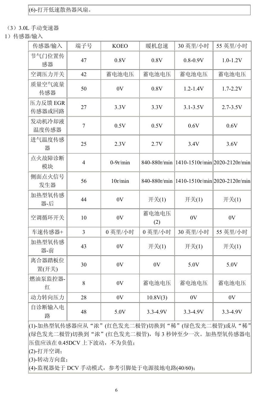 福特车系 端子图