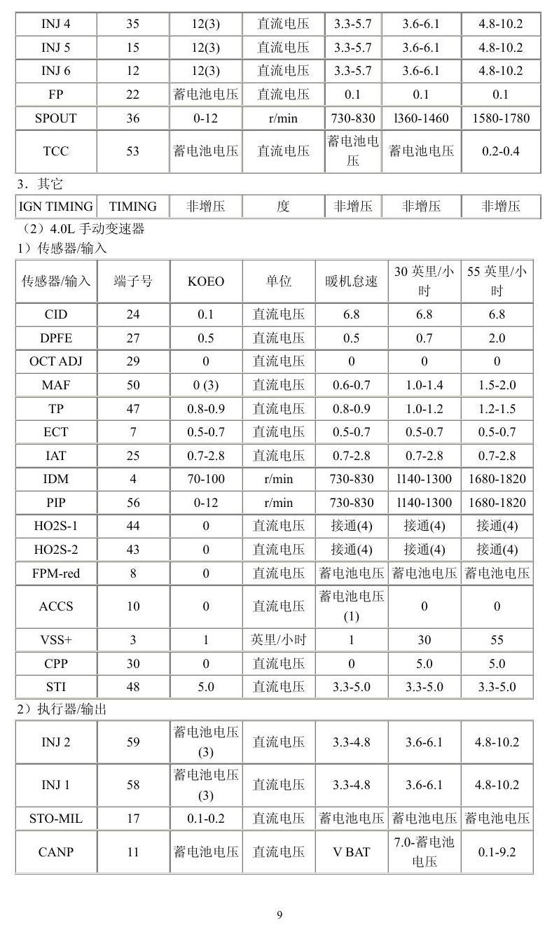 福特车系 端子图